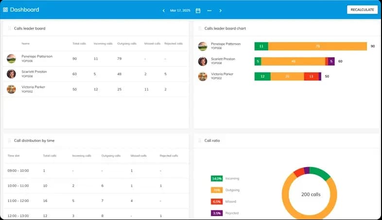 Best Call Tracking Software
