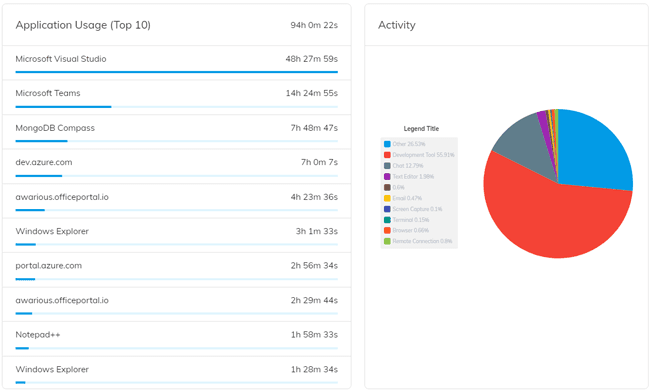 Employee Performance Tracking